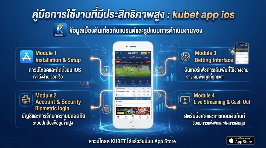 คู่มือการใช้งานที่มีประสิทธิภาพสูง:kubet app ios