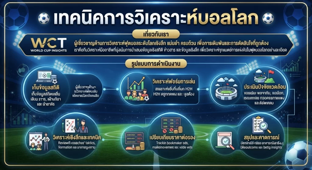 เทคนิคการวิเคราะห์บอลโลก