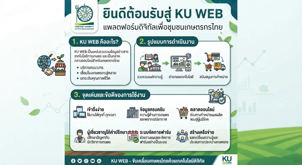 จุดเด่นและข้อดีของการใช้งาน เว็บ ku