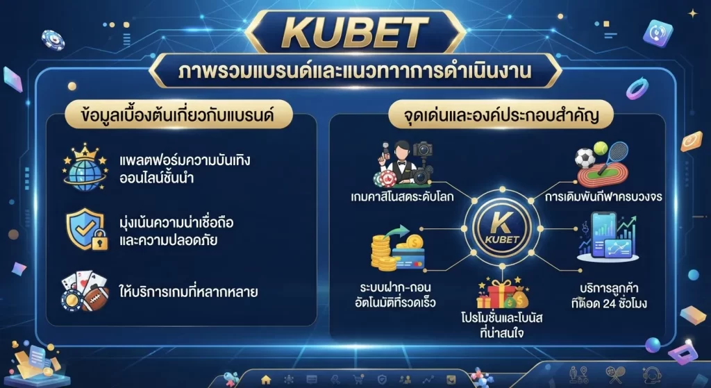 จุดเด่นและองค์ประกอบสำคัญของ KUBET