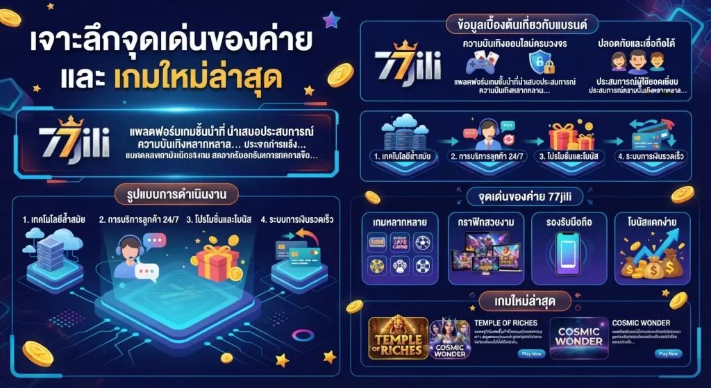 เจาะลึกจุดเด่นของค่าย 77jili และ เกมใหม่ล่าสุด